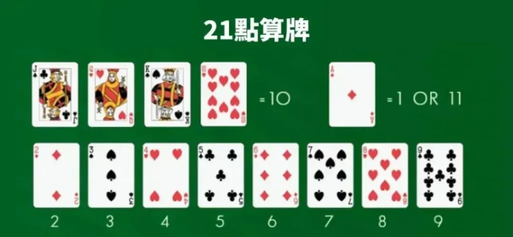 註冊3A娛樂城後線上玩21點